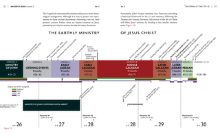 Amazed by Jesus, vol 1 - Spiritual Growth Books: Amazed by Jesus, vol 1 - Wholly Bible Study